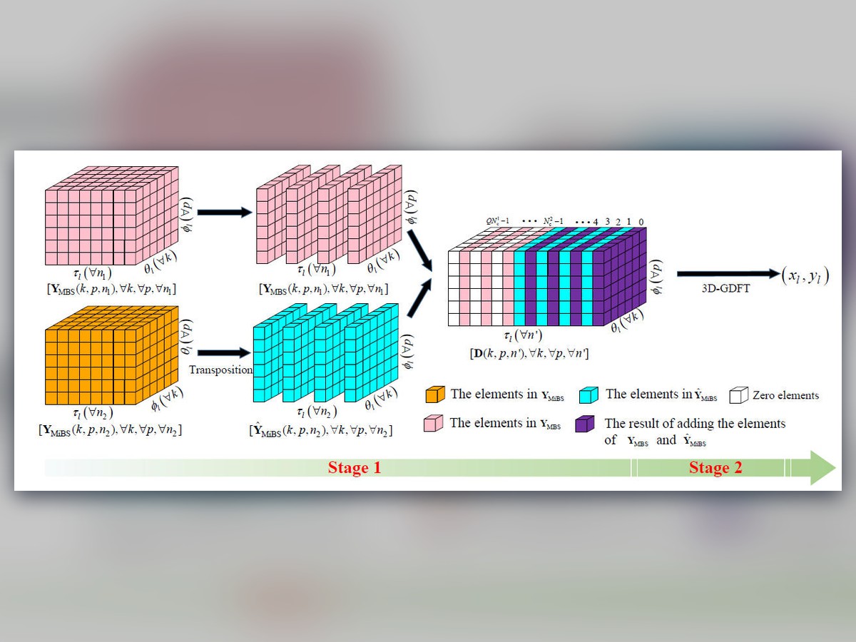 Target Localization with Macro and Micro Base Stations Cooperative Sensing