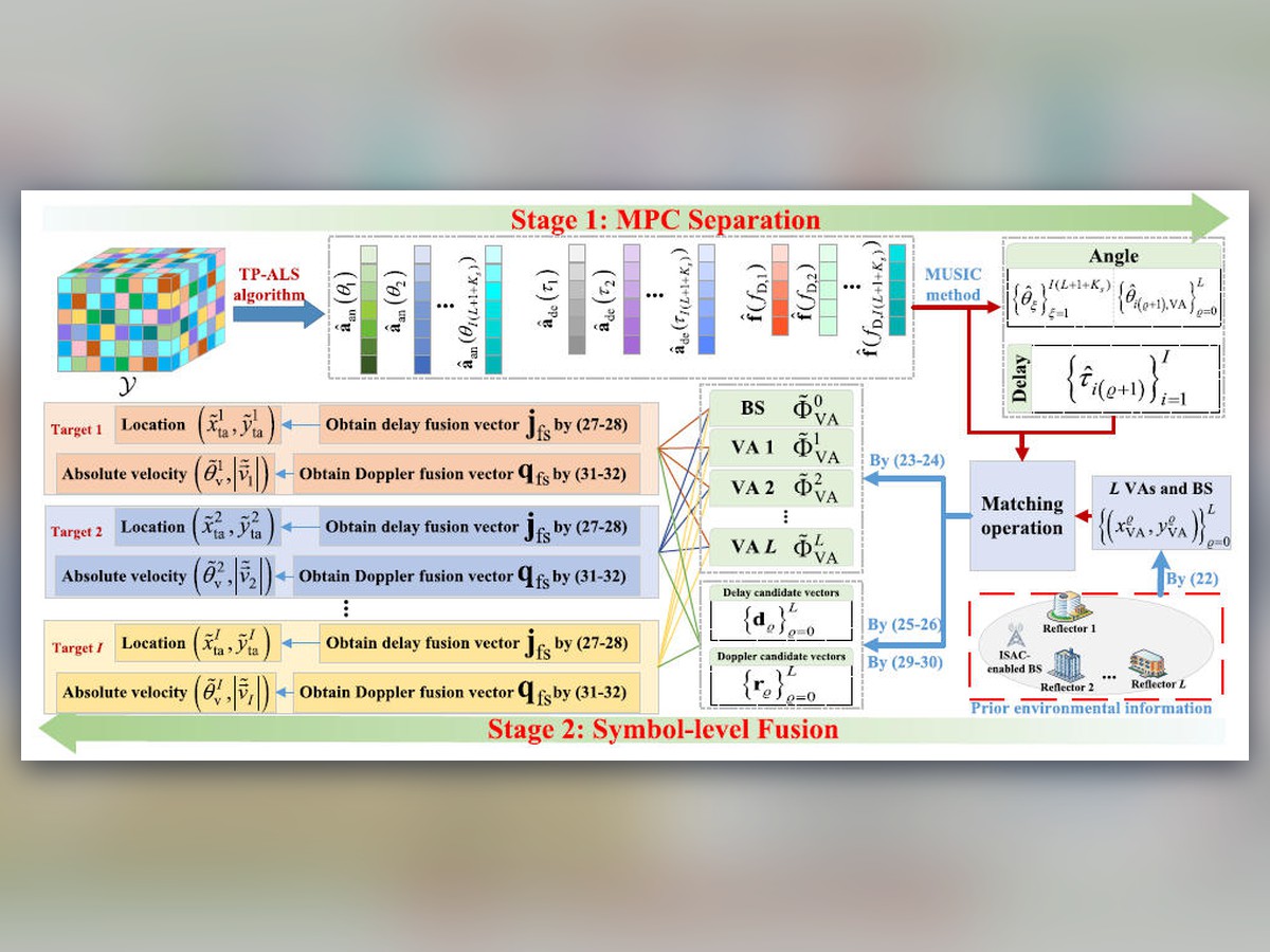 Multipath Component-Enhanced Signal Processing for Integrated Sensing and Communication Systems