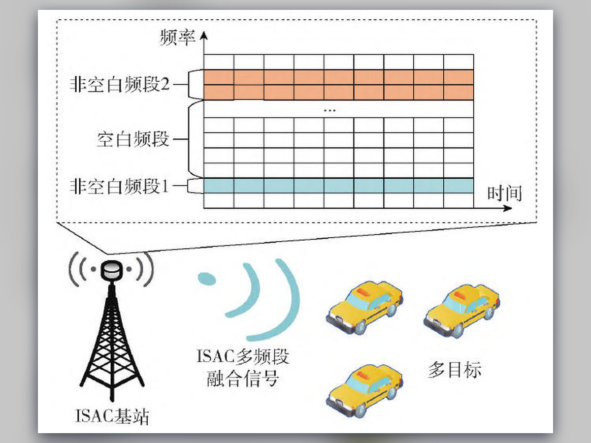 Signal Processing Algorithm Based on All-Pole Model for ISAC Multi-Band Fusion Signals