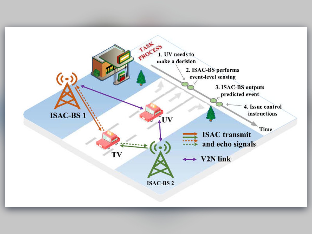 Beyond Target-Level: ISAC-Enabled Event-Level Sensing for Behavioral Intention Prediction