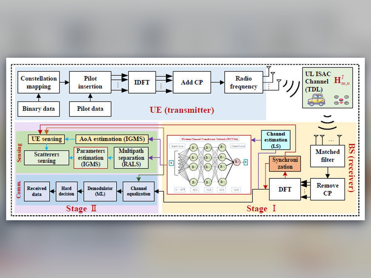 WCTNet-ISAC: A Two-Stage Scheme with CSI Enhancement and High-Precision Synchronization for Uplink ISAC Signal Processing