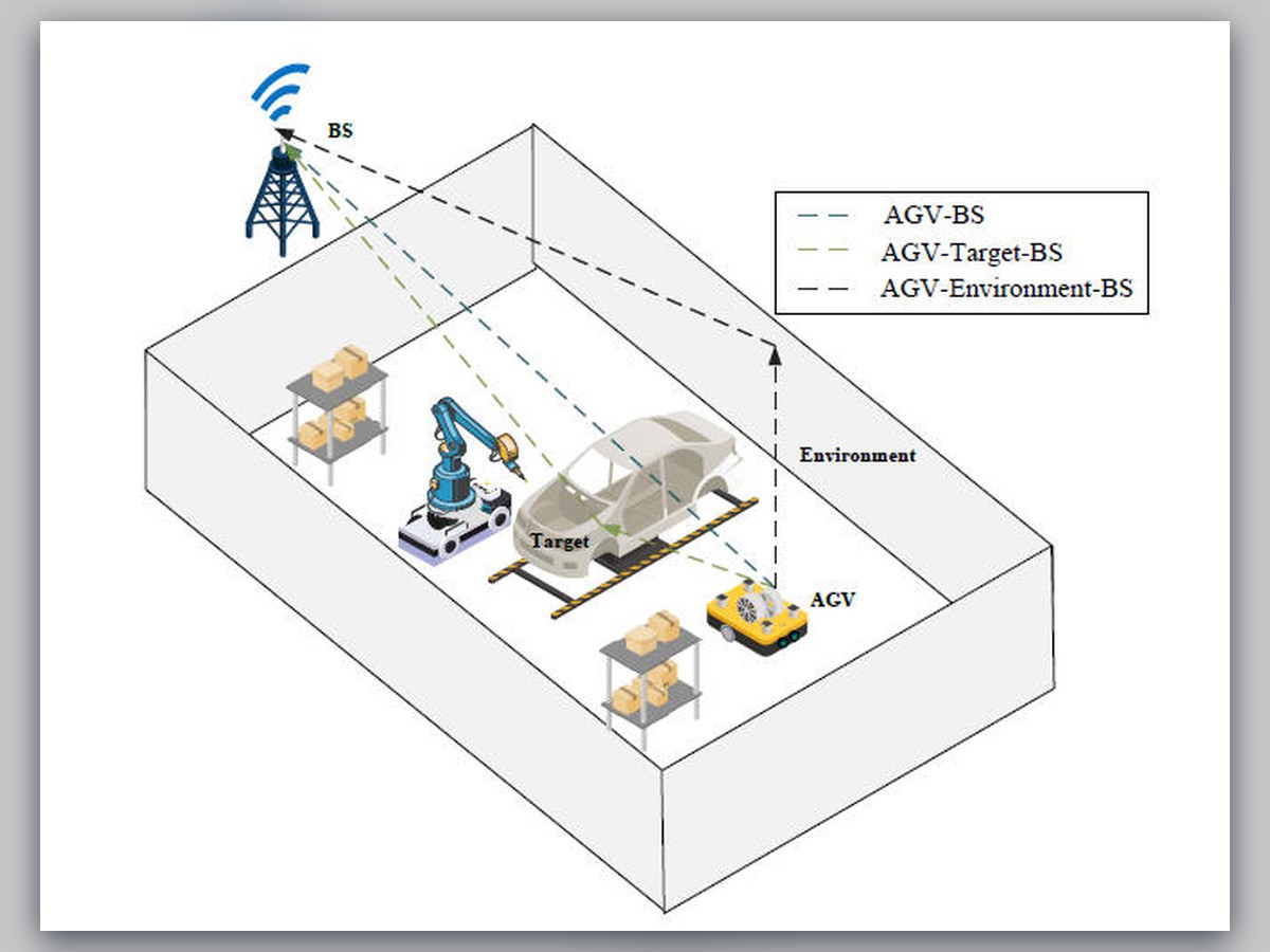 ISAC 3D Imaging in Smart Factories Assisted by Multipath Components