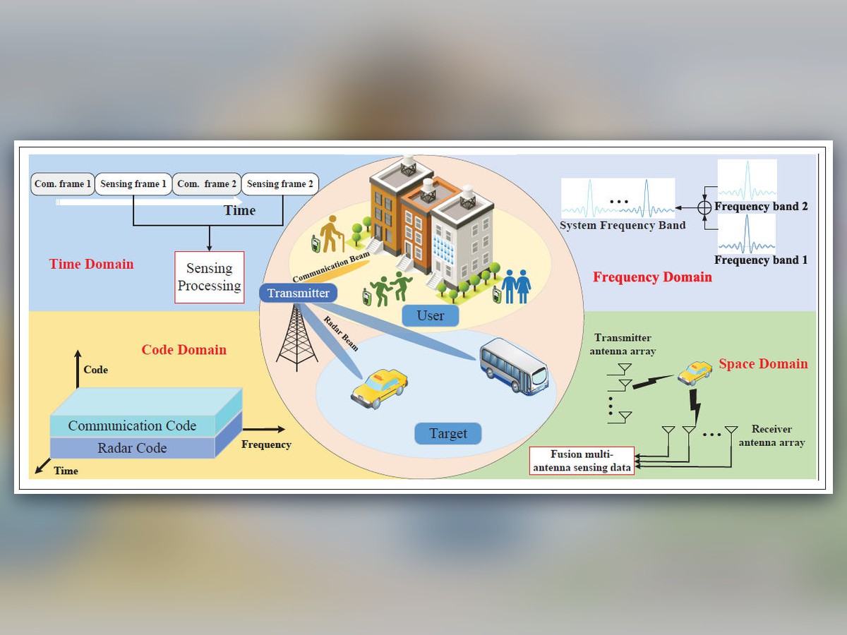 Deep Cooperation in ISAC System: Resource, Node and Infrastructure Perspectives