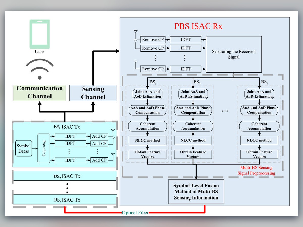Integrated Sensing and Communication Enabled Cooperative Passive Sensing Using Mobile Communication System