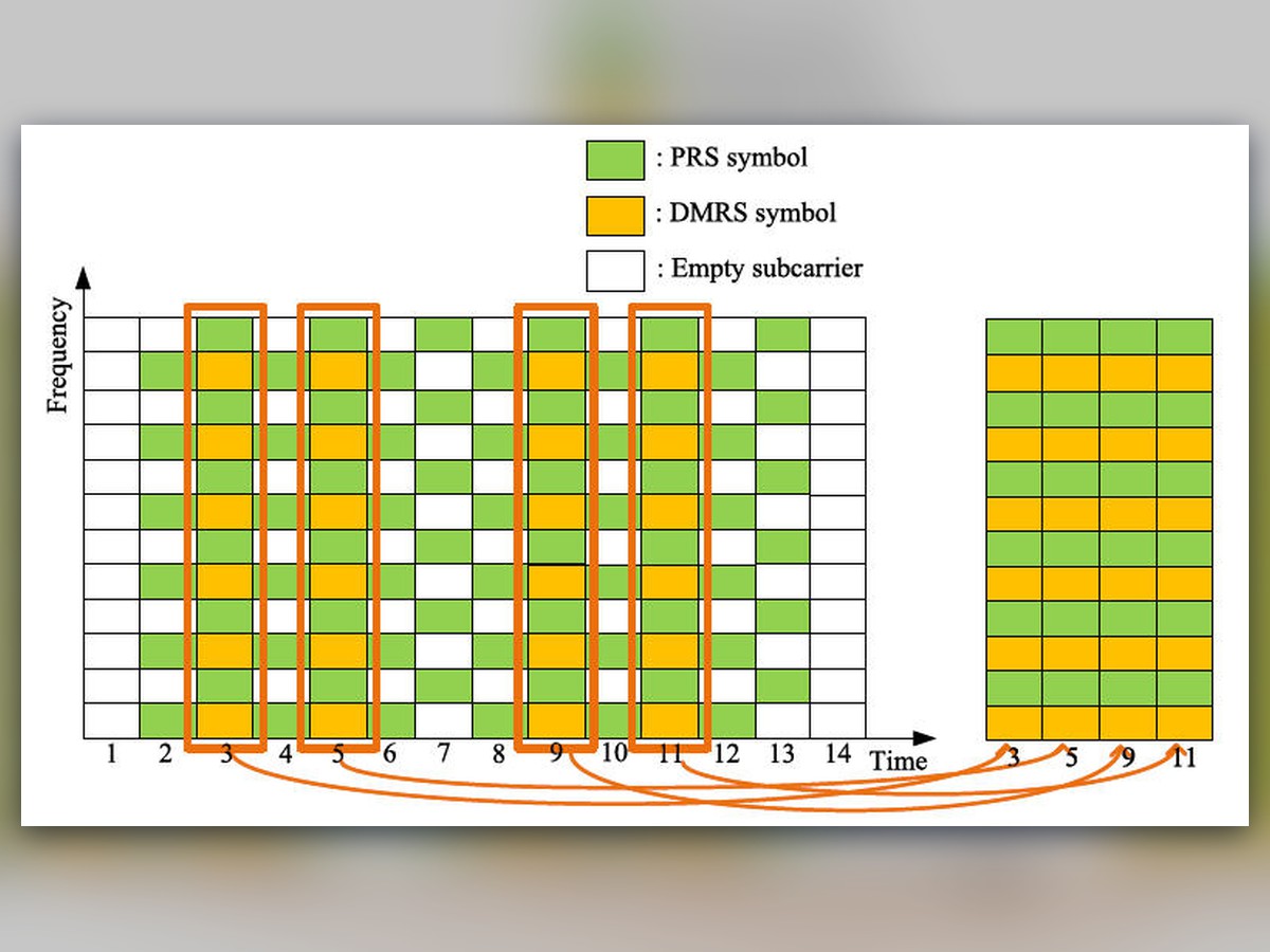 Multiple Reference Signals Collaborative Sensing for Integrated Sensing and Communication System Towards 5G-A and 6G