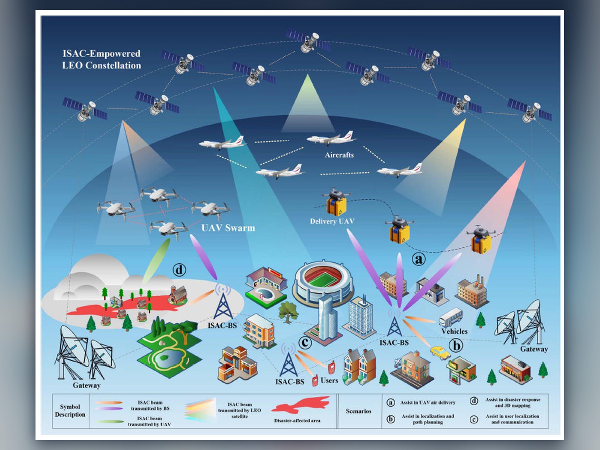 ISAC-Empowered LEO Constellation Networked Sensing: Challenges and Opportunities