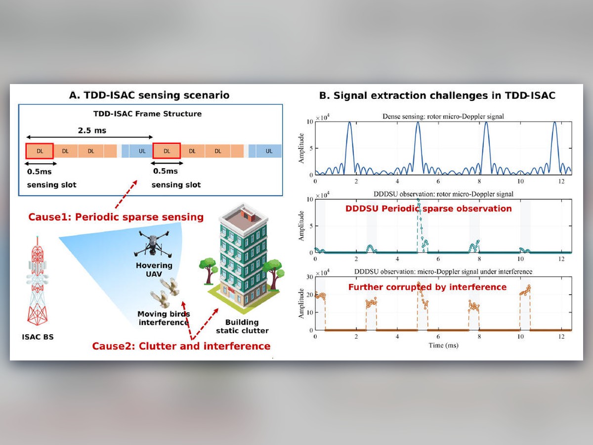 Rotor Micro-Doppler Extraction in Protocol-Driven TDD ISAC With Periodic Sparse Sampling