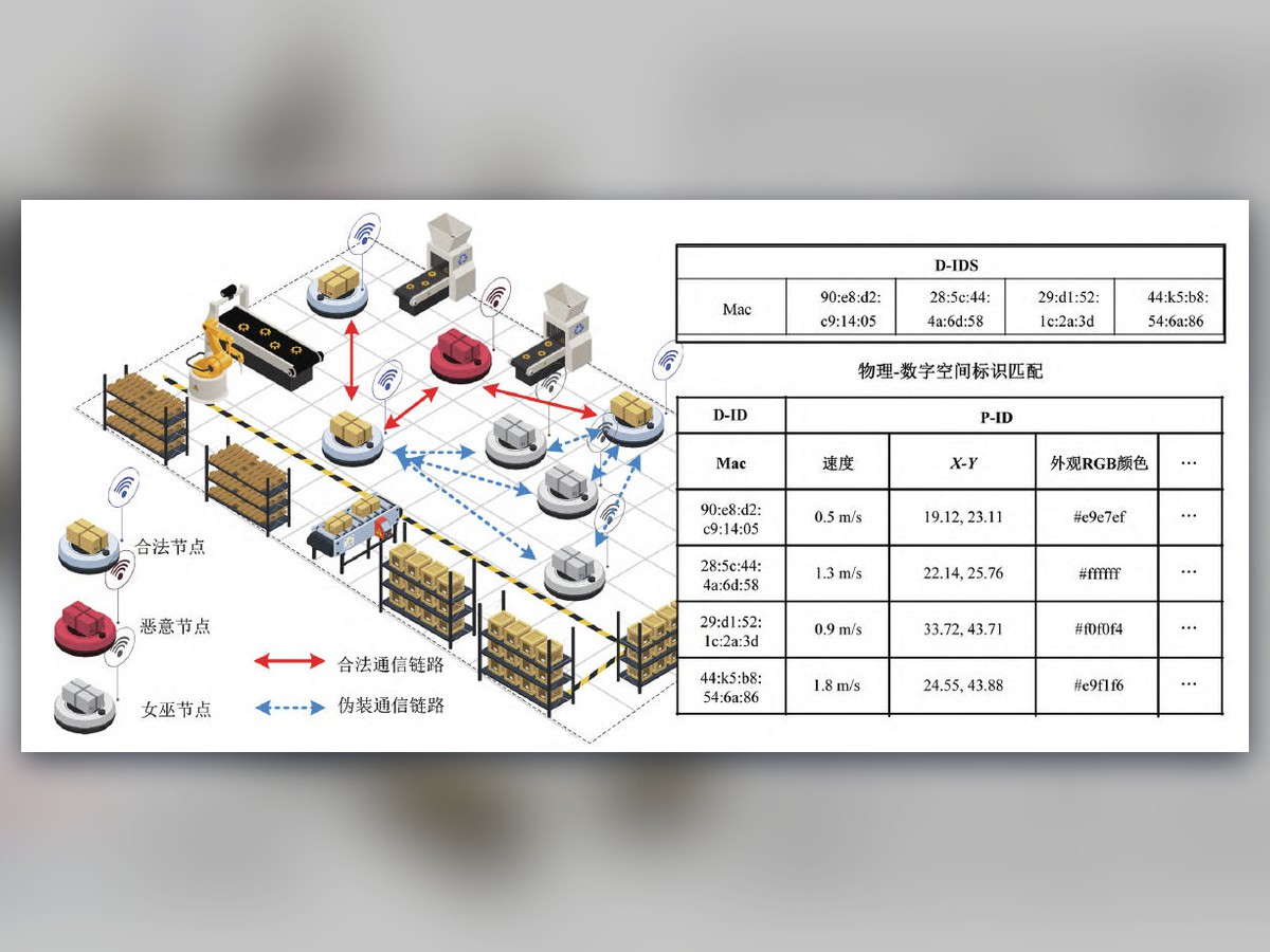 Physical-Digital Space Dual-Identifier-Driven Secure Communication for Intelligent Machines: Key Technologies and Hardware Platform