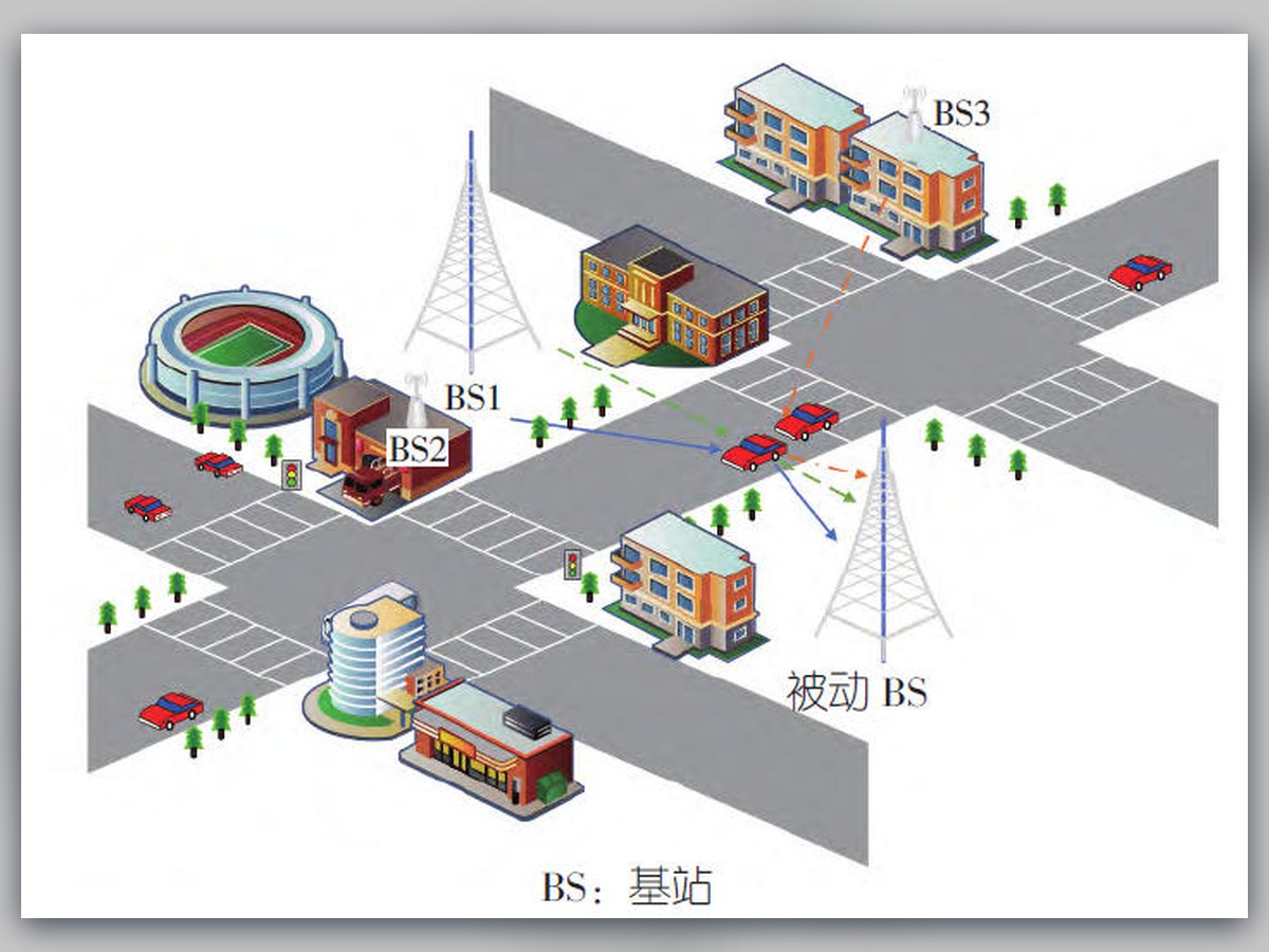 Multi-Base Station Passive Cooperative Sensing Technology Based on Integrated Sensing and Communication