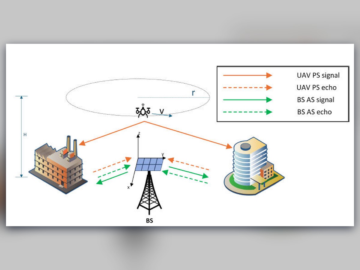 ISAC 3D Imaging in Urban Environments: A Joint Active and Passive Sensing Approach